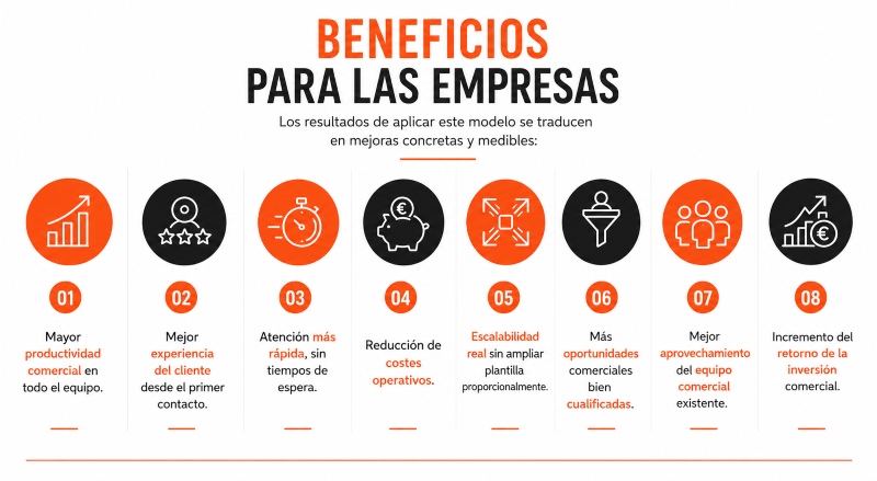 Beneficios IA y Agentes